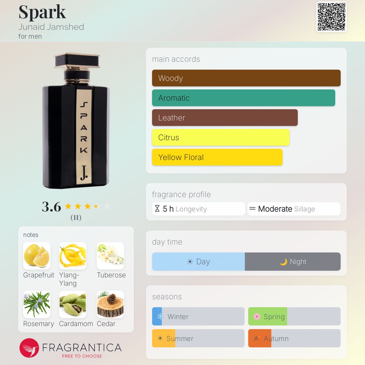 Fragrantica image 5