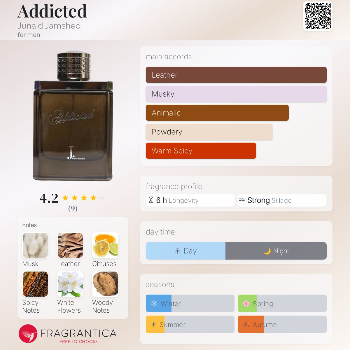 Fragrantica image 5