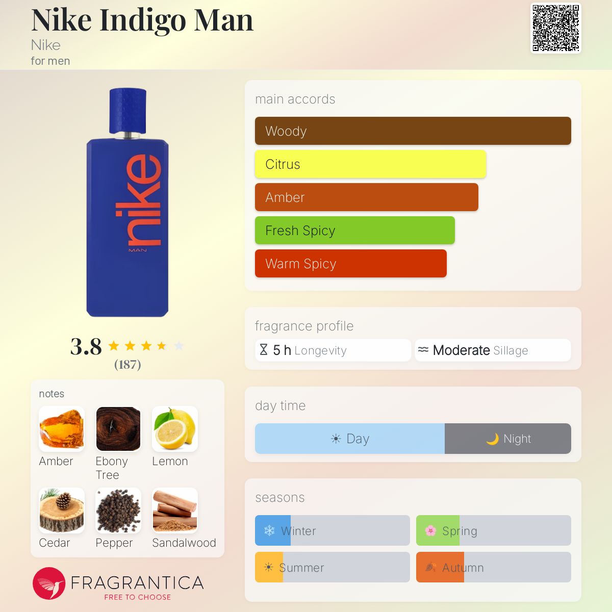 Profile card