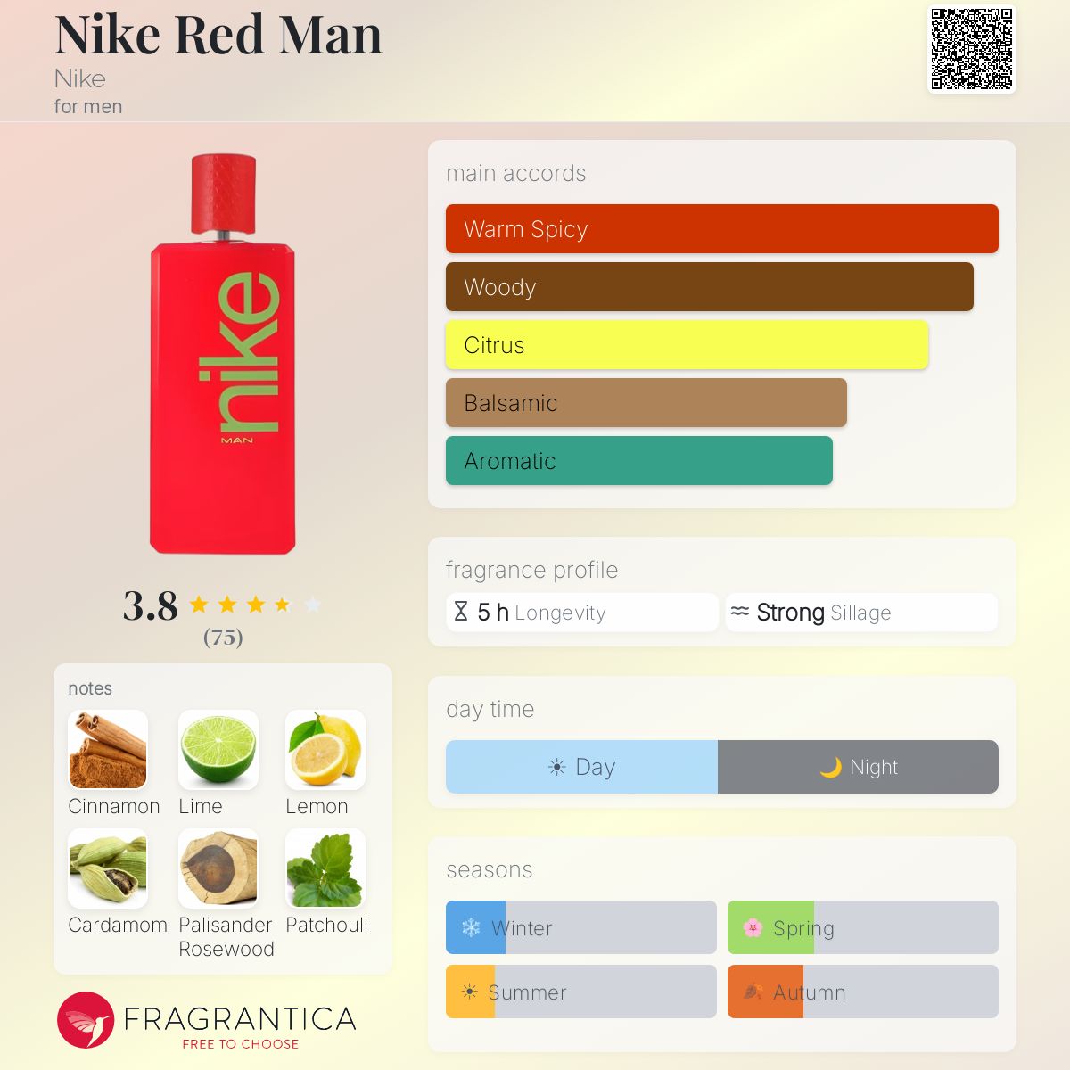 Fragrantica image 5