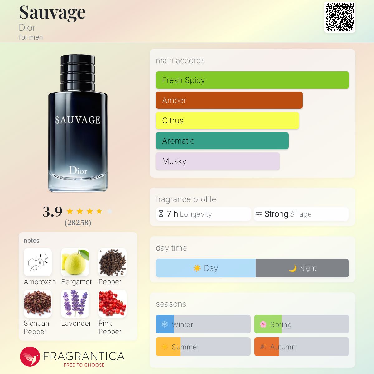 Christian Dior Sauvage Eau De Toilette Spray 3.4 Oz./ 100 Ml