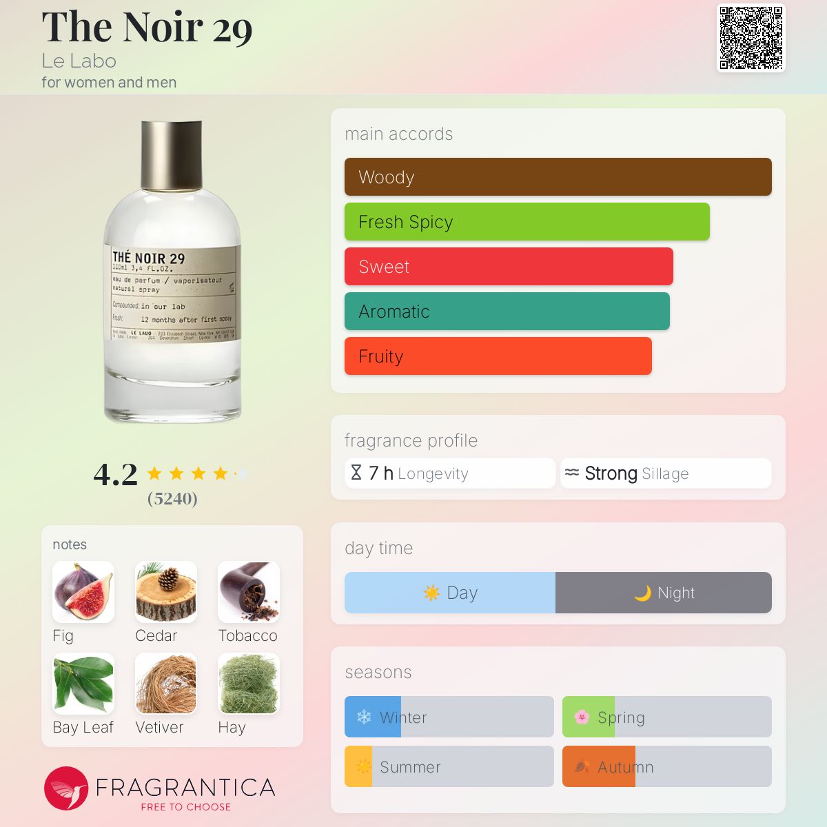 THÉ NOIR 29 | Eau De Parfum Refill | 50ml | Le Labo Fragrances
