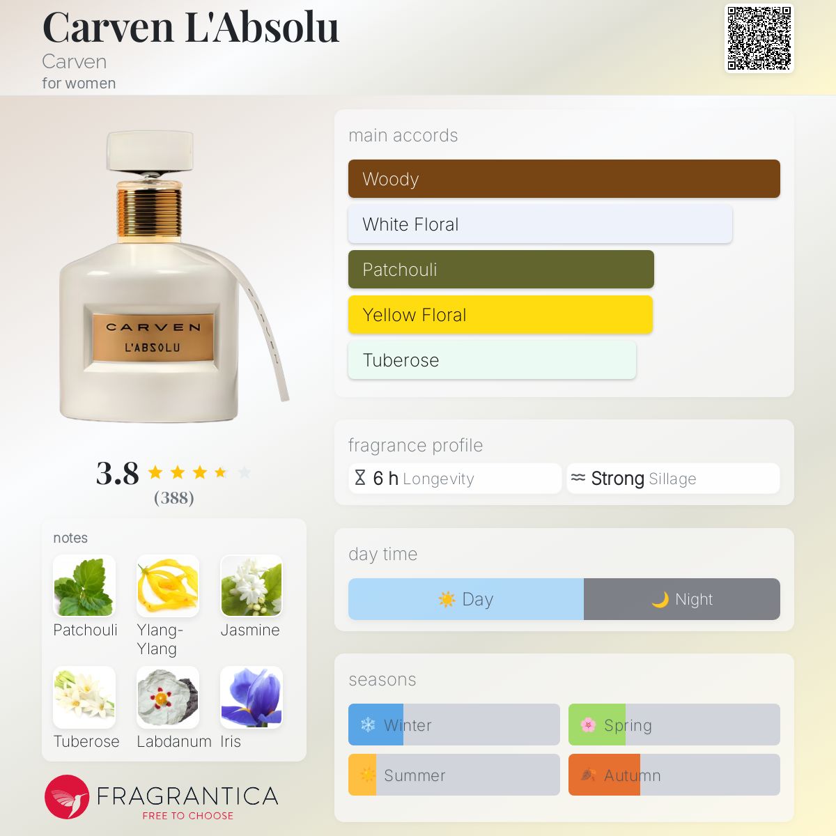 Carven L'Absolu Carven perfume a fragrance for women 2015