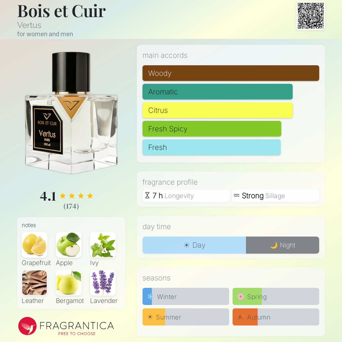 Fragrantica image 5