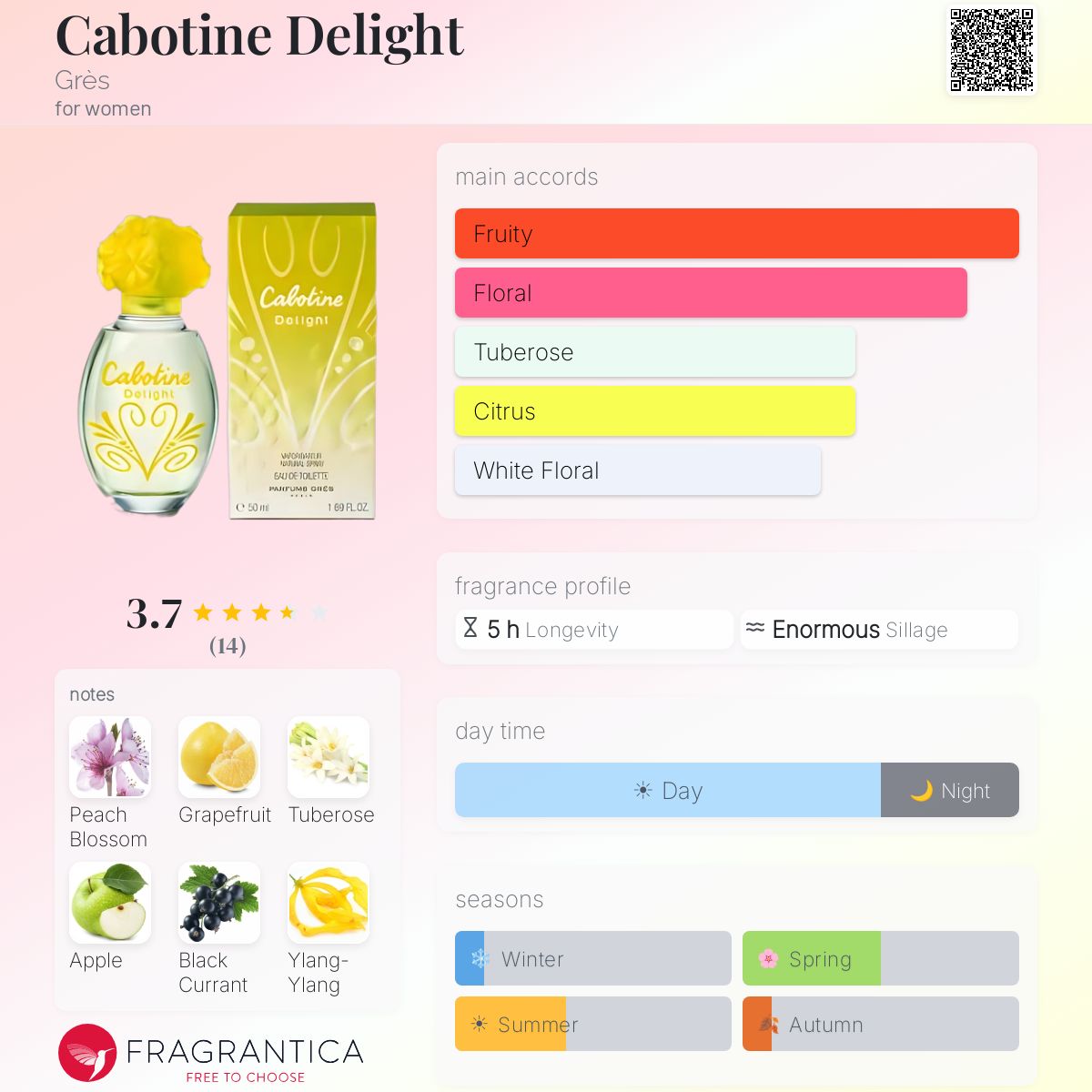 Fragrantica image 5