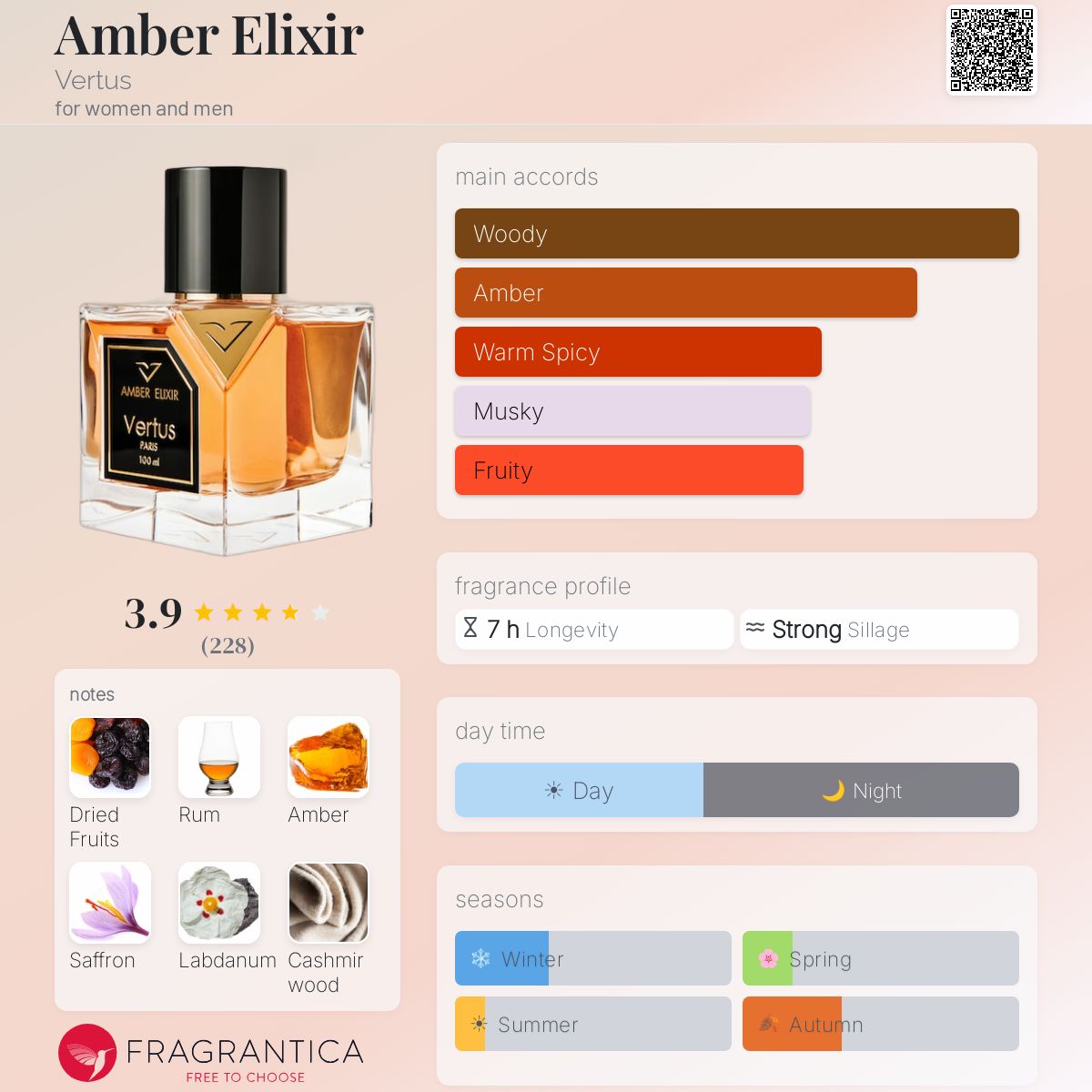 Profile card