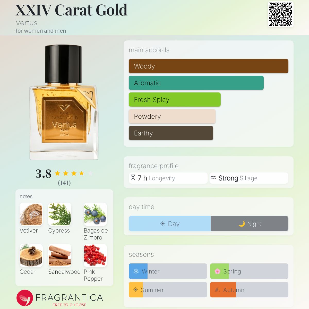 Profile card