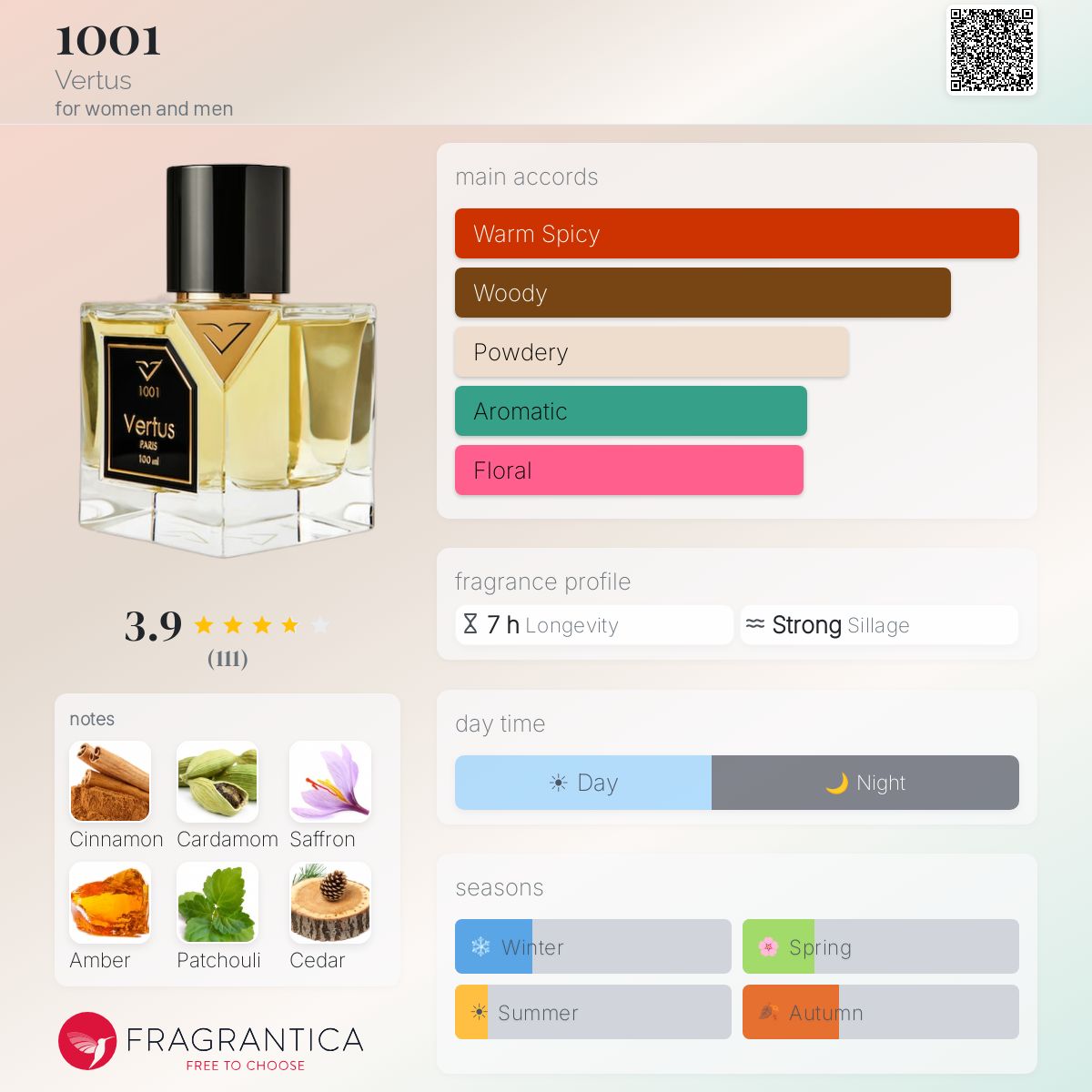 Profile card