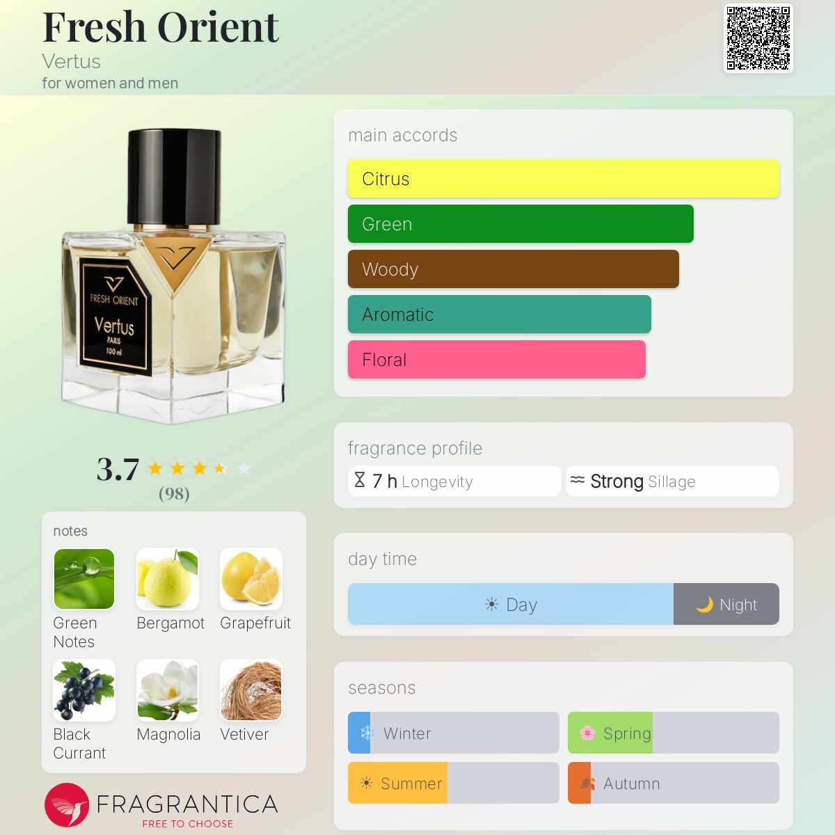Fragrantica image 5