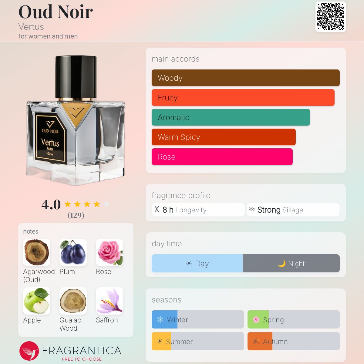 Fragrantica image 5