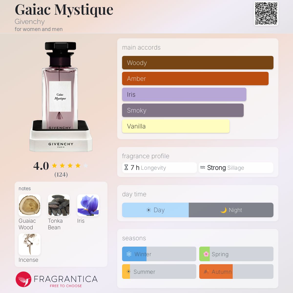 Profile card