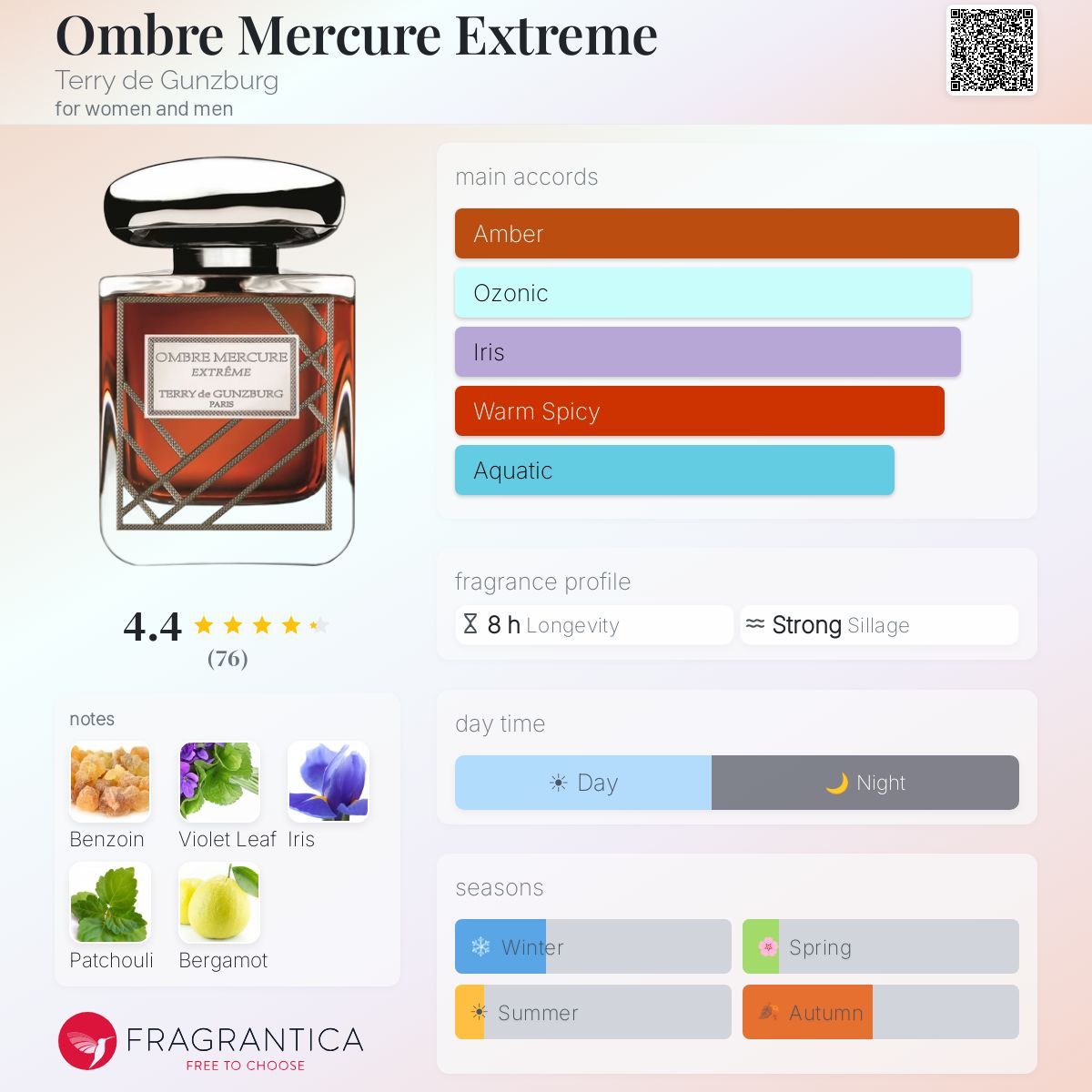 Fragrantica image 5