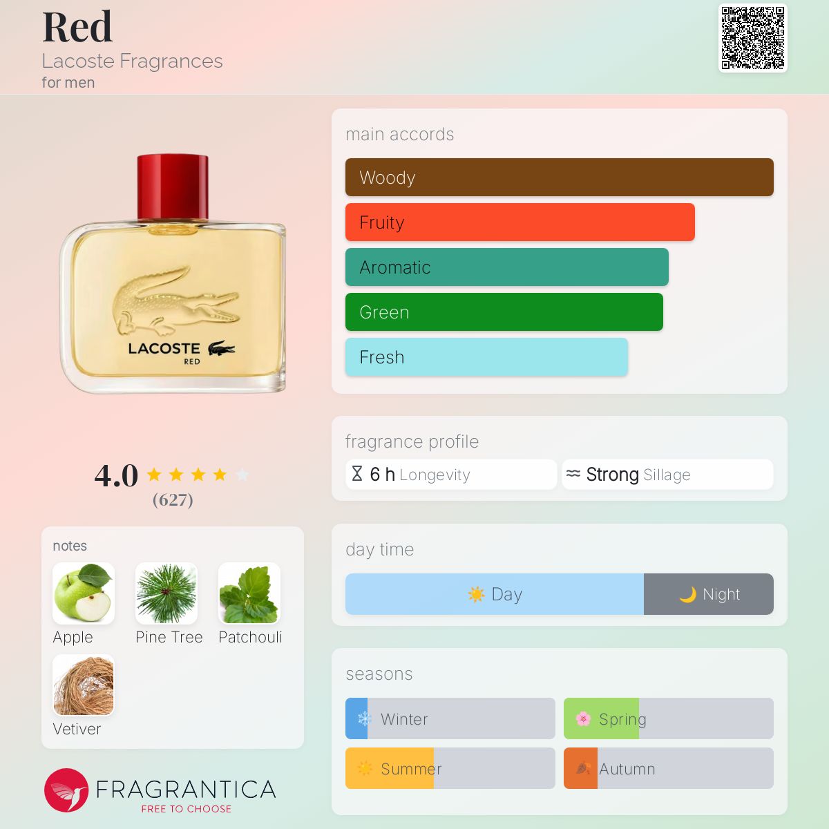 Red Lacoste Fragrances cologne a fragrance for men 2004