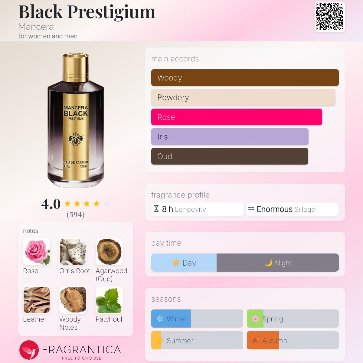 Mancera Black Prestigium 120ml ユニセックス香水 Mancera Black Prestigium Eau de Parfum Spray – Fragrancelord.com