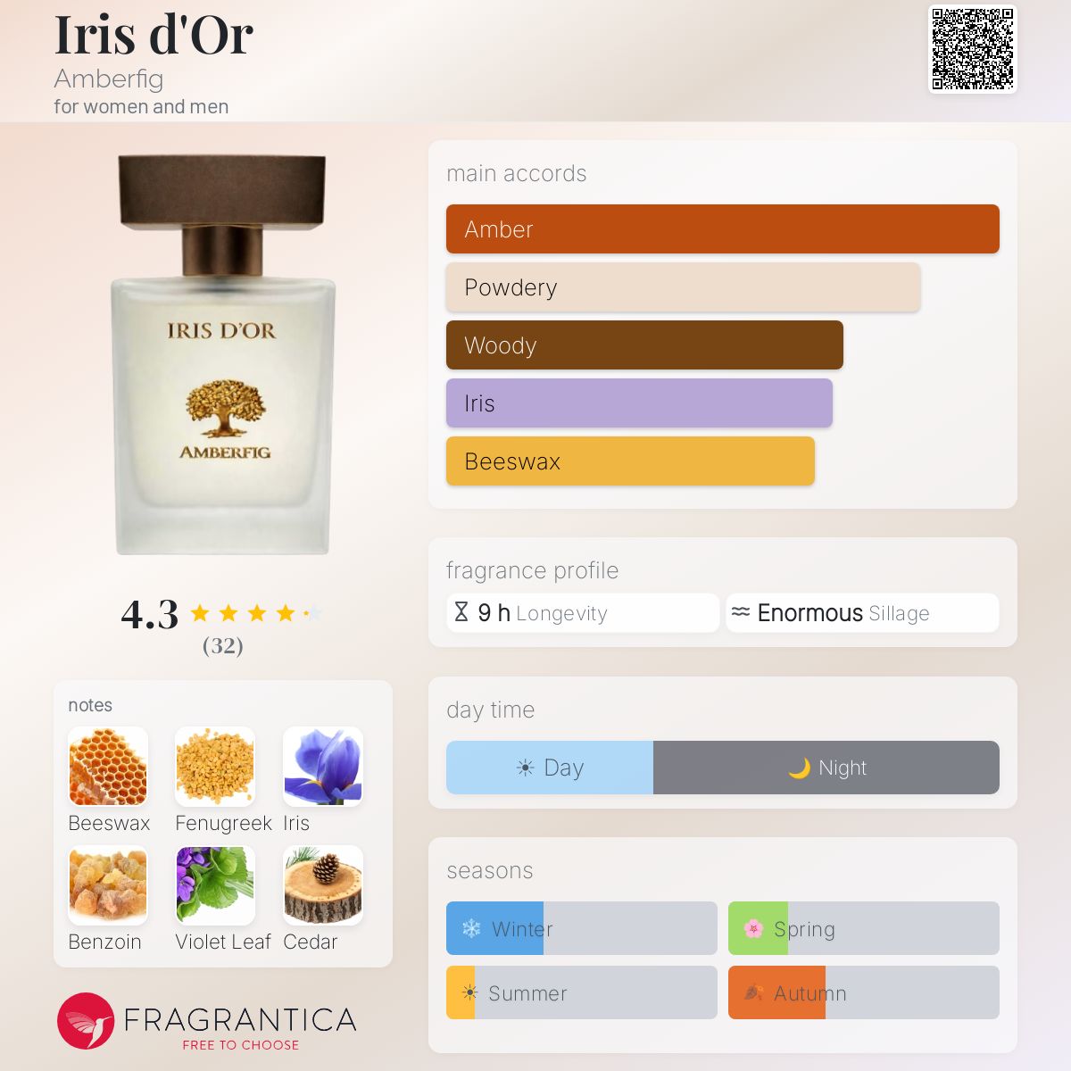 Fragrantica image 5