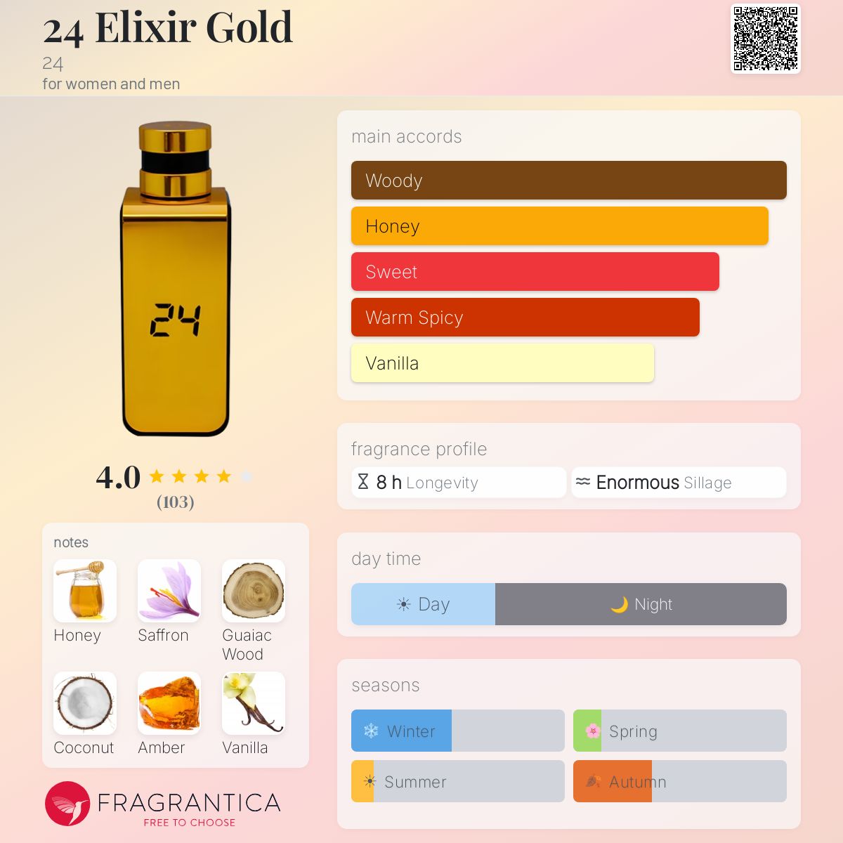 Fragrantica image 5