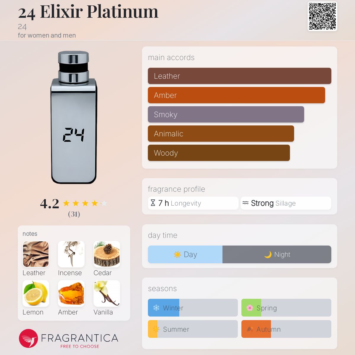 24 Elixir Platinum 24 perfume - a fragrance for women and men 2015