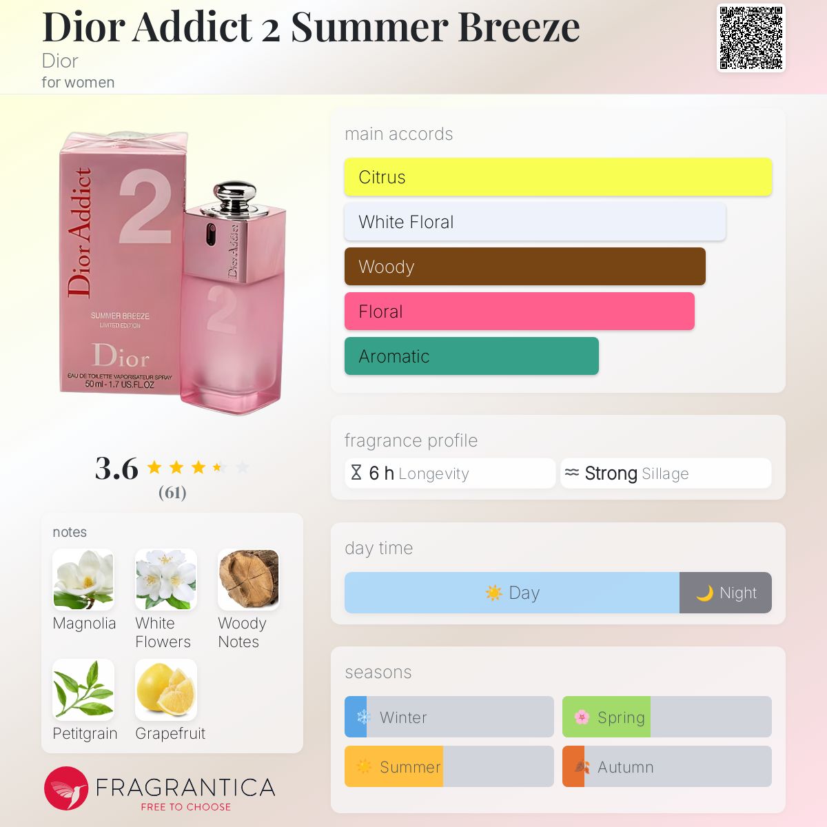 廃盤　ディオール　アディクト2 サマーブリーズ　オードトワレ　　香水　50ml ディオール / ディオール アディクト 2（オードゥ トワレ）の