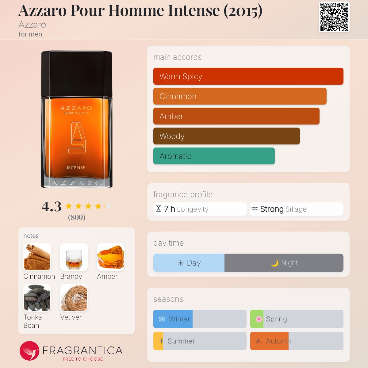 Profile card