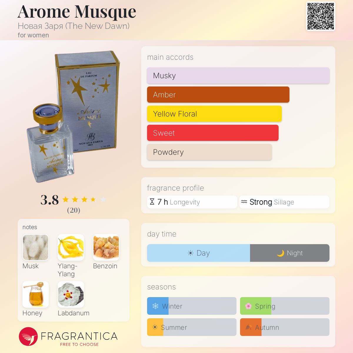 Fragrantica image 5
