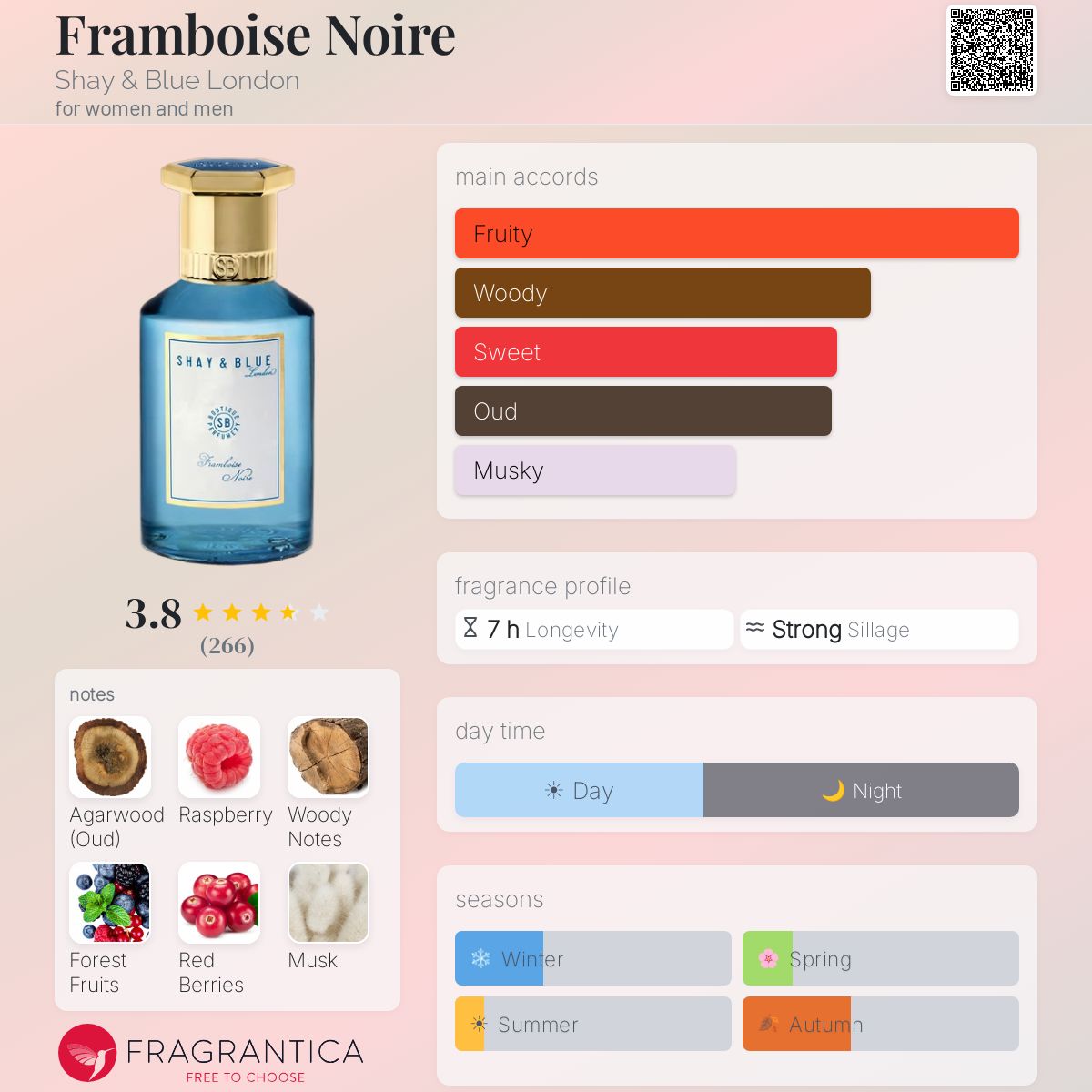 Fragrantica image 5