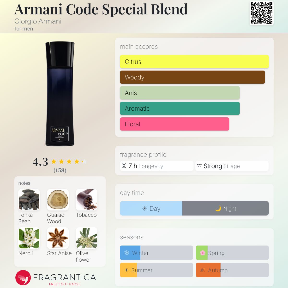Fragrantica image 5