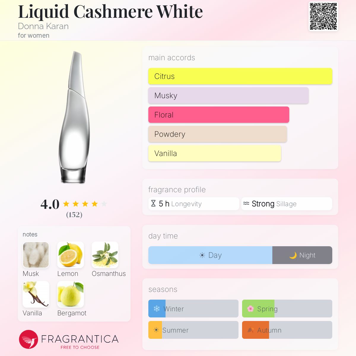 Profile card