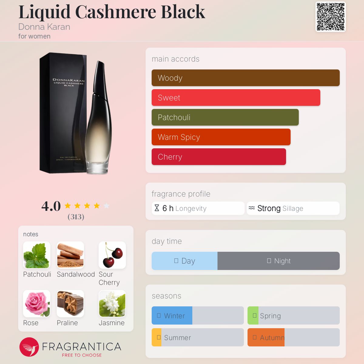 Liquid Cashmere Black Donna Karan perfume - a fragrance for