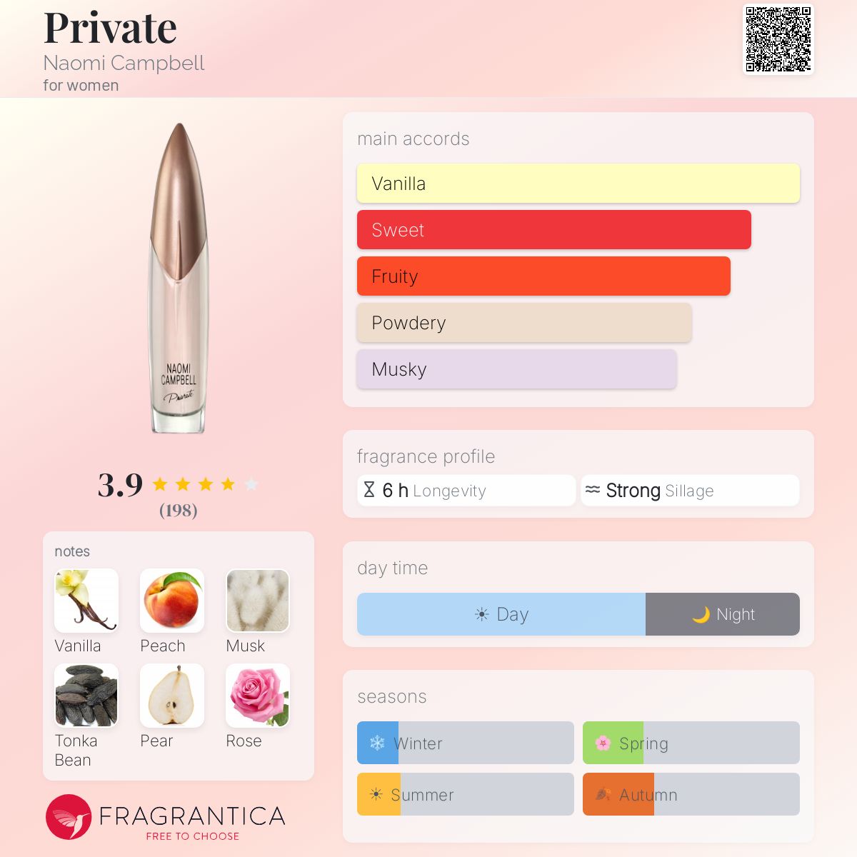 Profile card