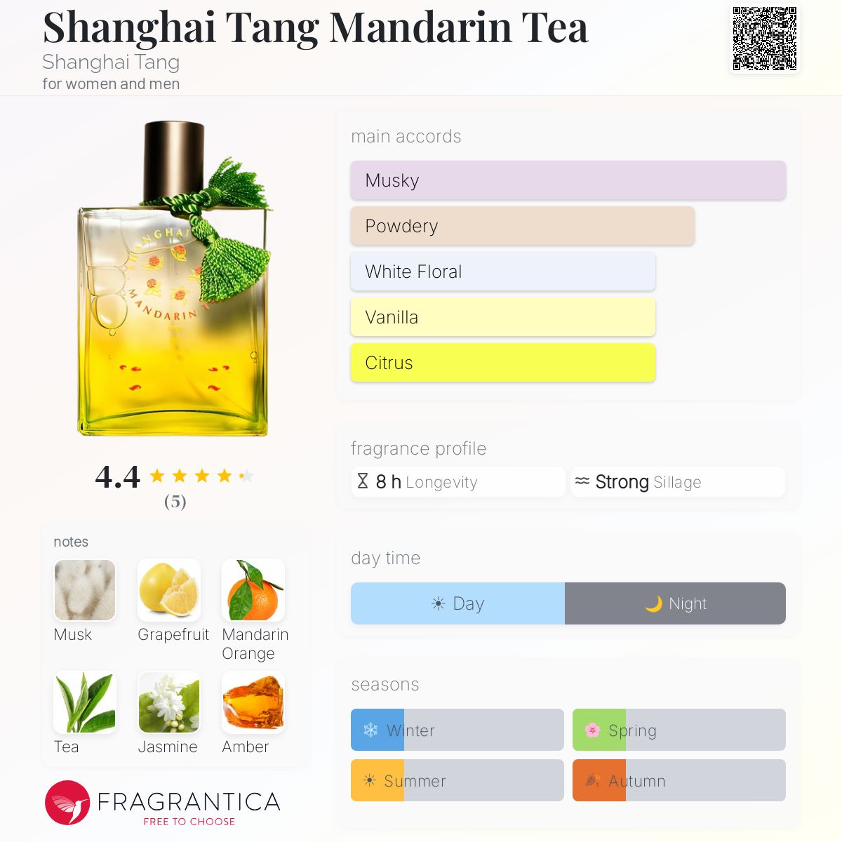 Fragrantica image 5
