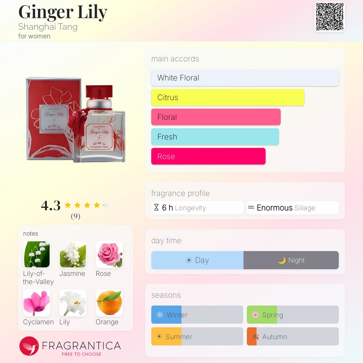 Ginger Lily Shanghai Tang perfume - a fragrance for women 2009