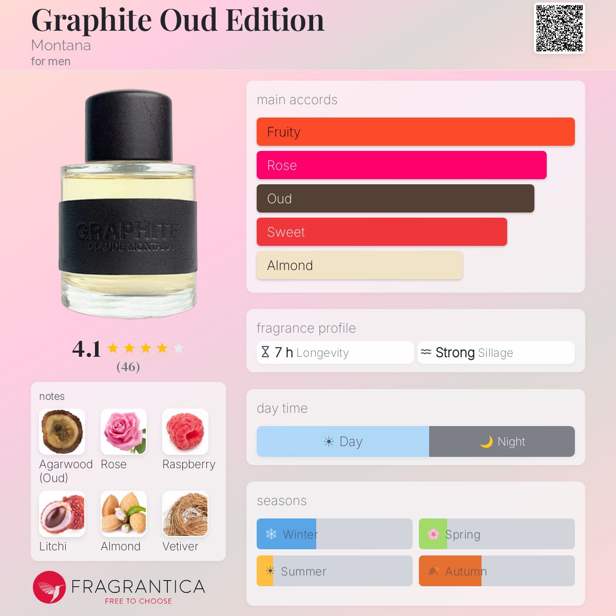 Graphite Oud Edition Montana cologne - a fragrance for men 2014