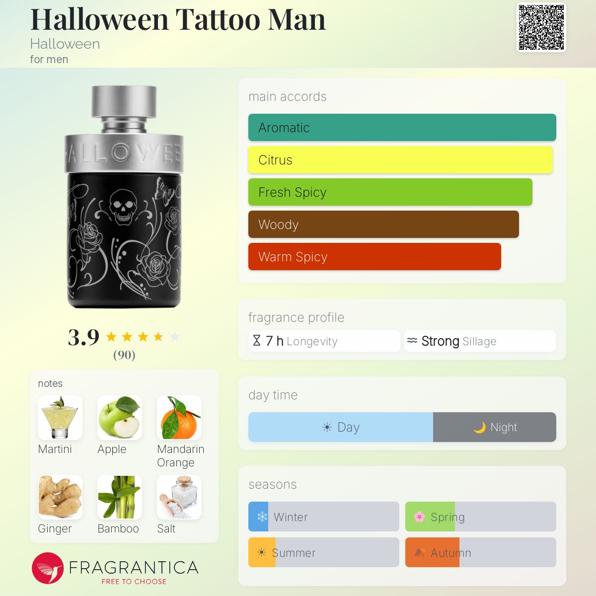 Fragrantica image 5