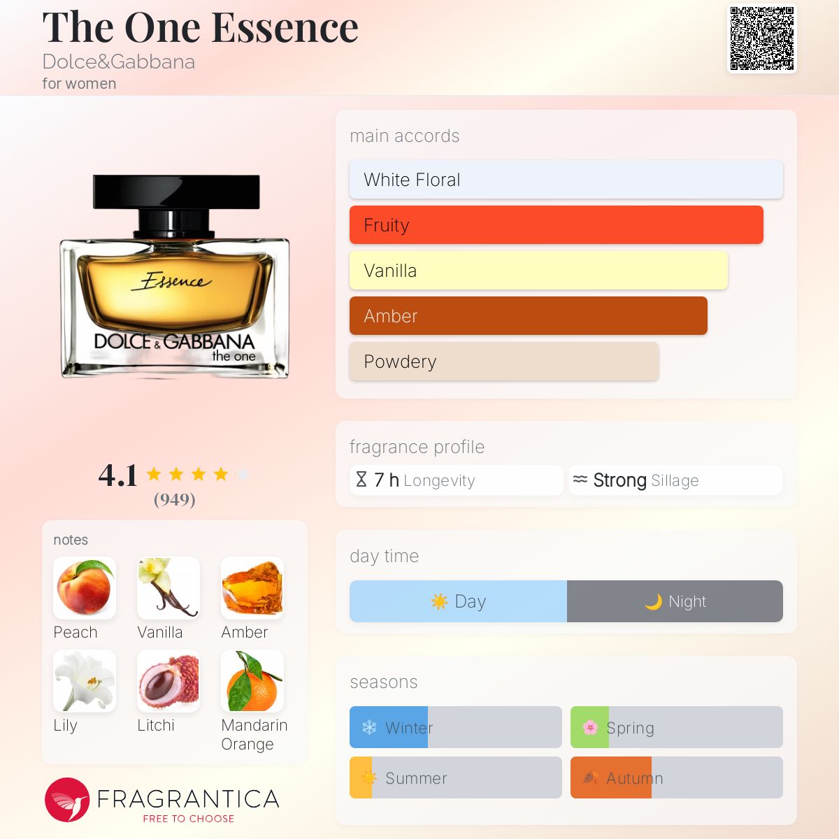 The One Essence Dolce&Gabbana perfume - a fragrance