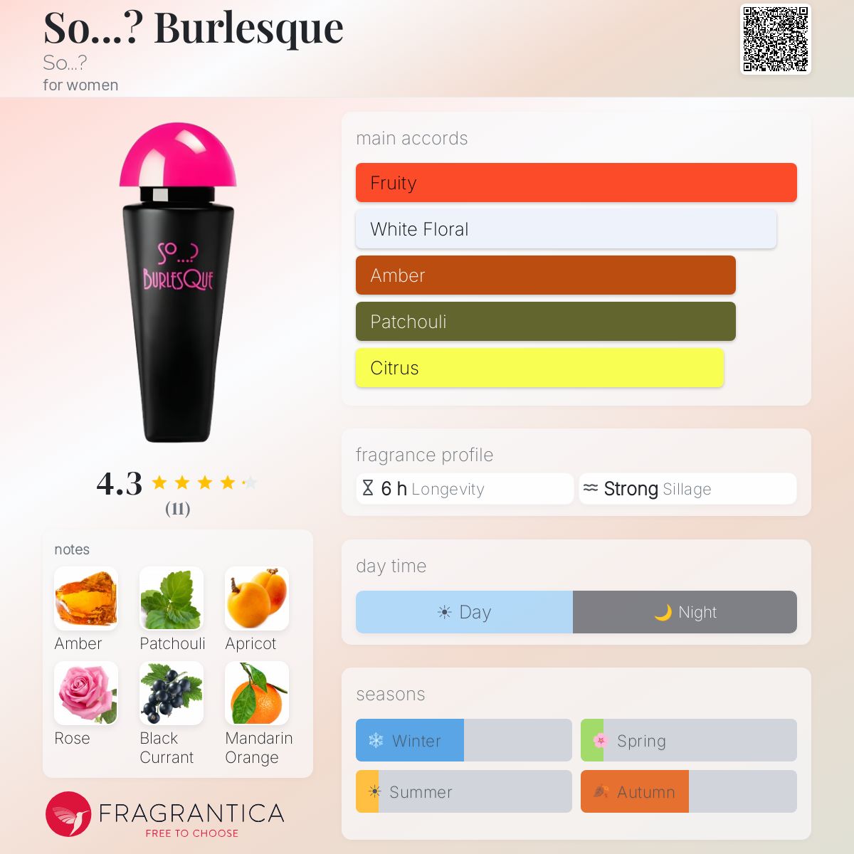 Fragrantica image 5