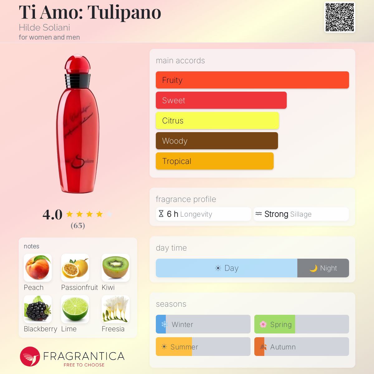 Profile card