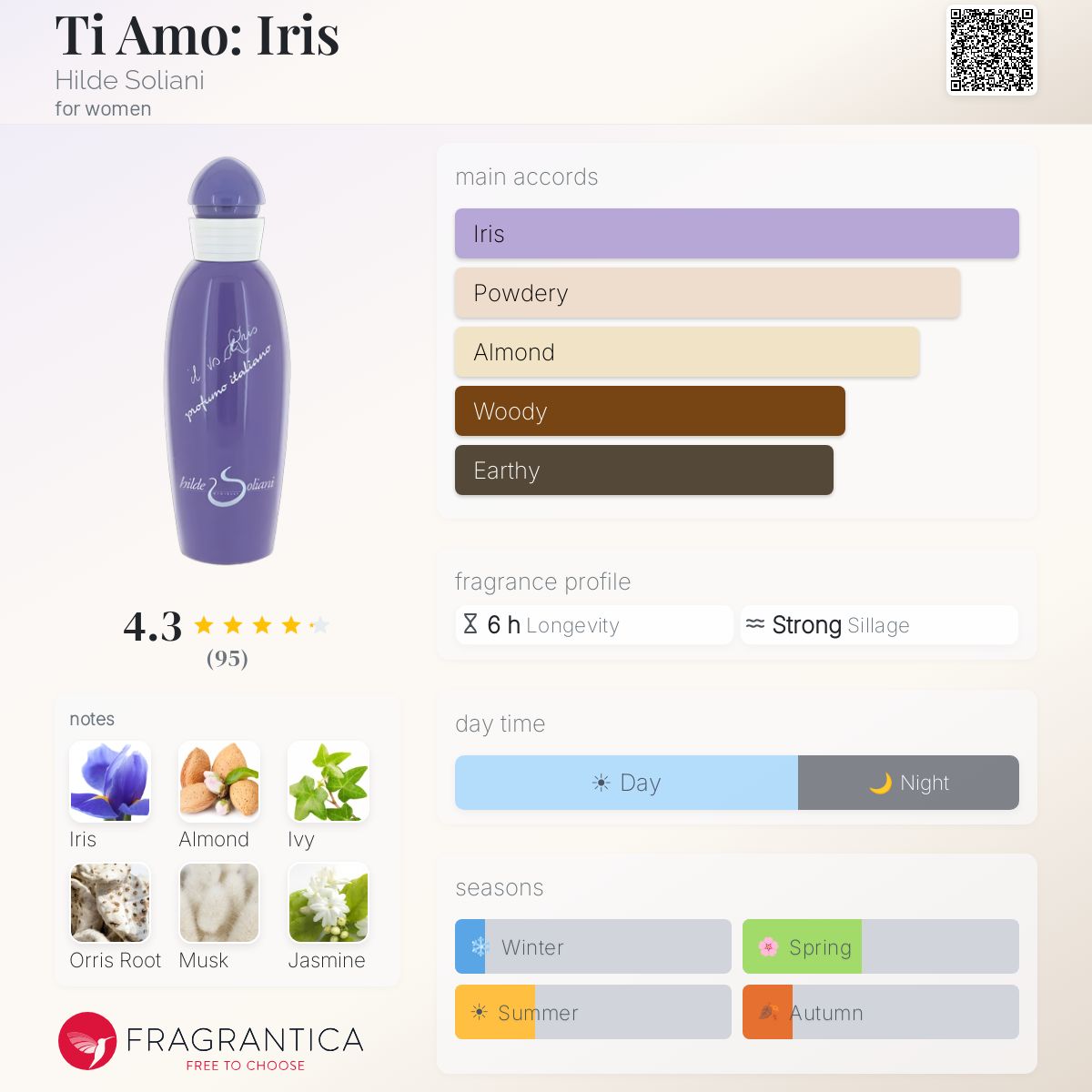 Profile card