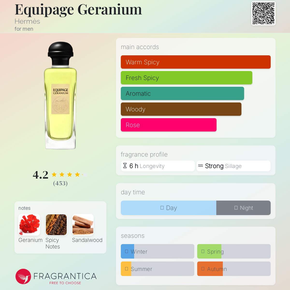 HERMES - エルメス エキパージュ ジェラニウム EQUIPAGE GERANIUM 100ml 香水 ガラス レディース HERMES 【222-83982】 HERMES - エルメス エキパージュ ジェラニウム EQUIPAGE
