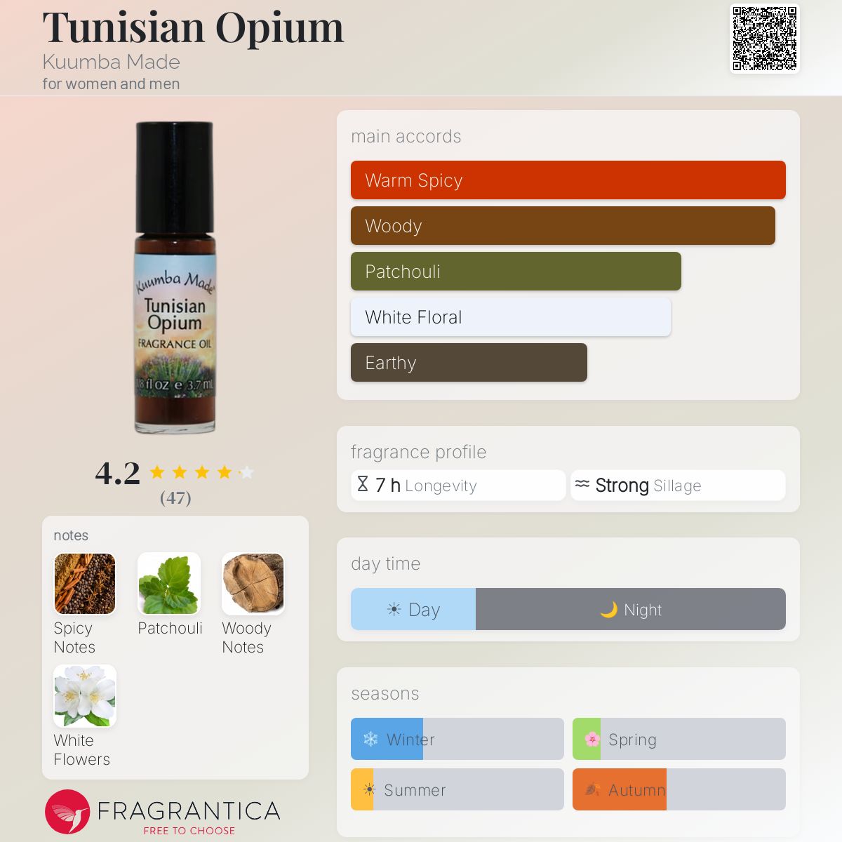 Profile card