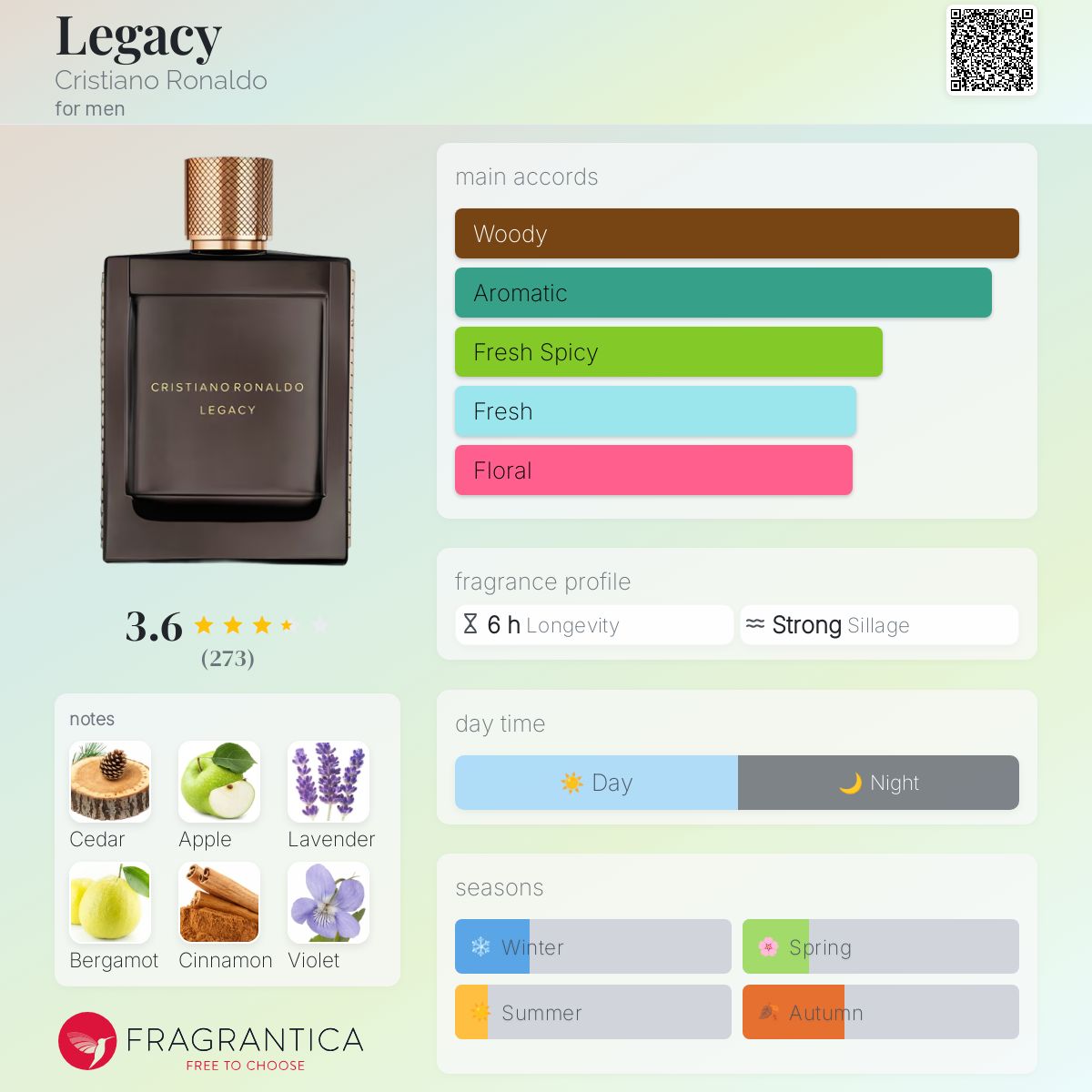 Legacy Cristiano Ronaldo cologne - a fragrance for men 2015