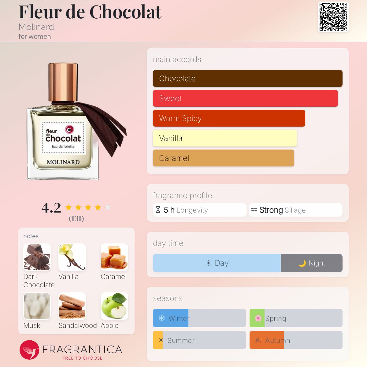 Profile card