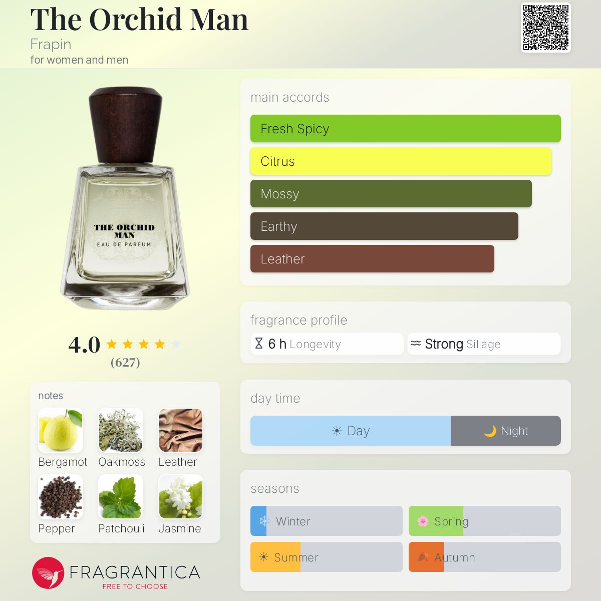 The Orchid Man Frapin perfume - a fragrance for women and men 2015