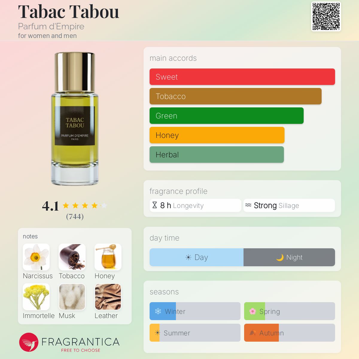 TABAC TABOU パルファム　parfam d'empire Parfum D'Empire Unisex Tabac Tabou Extrait de Parfum 1.7 oz
