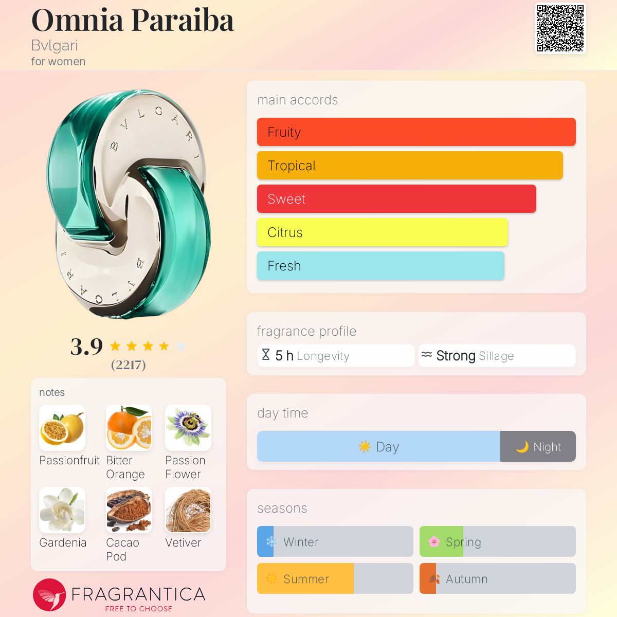 Omnia Paraiba Bvlgari perfume - a fragrance for women 2015