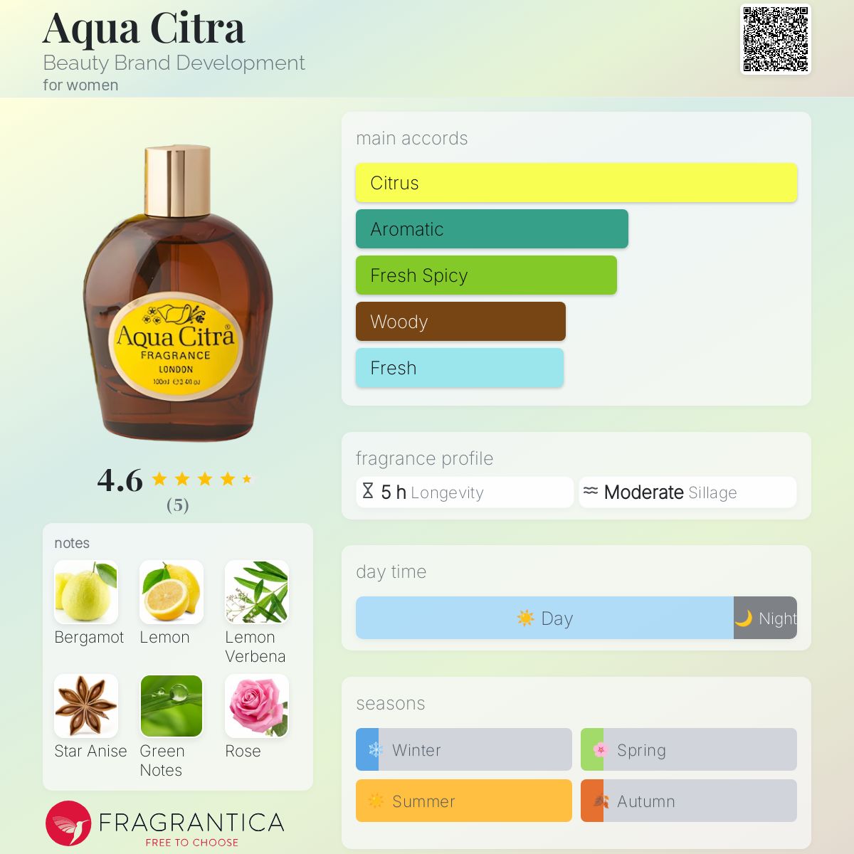 Aqua Citra Beauty Brand Development perfume a fragrance for