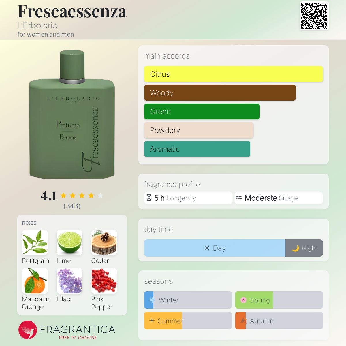 Profile card