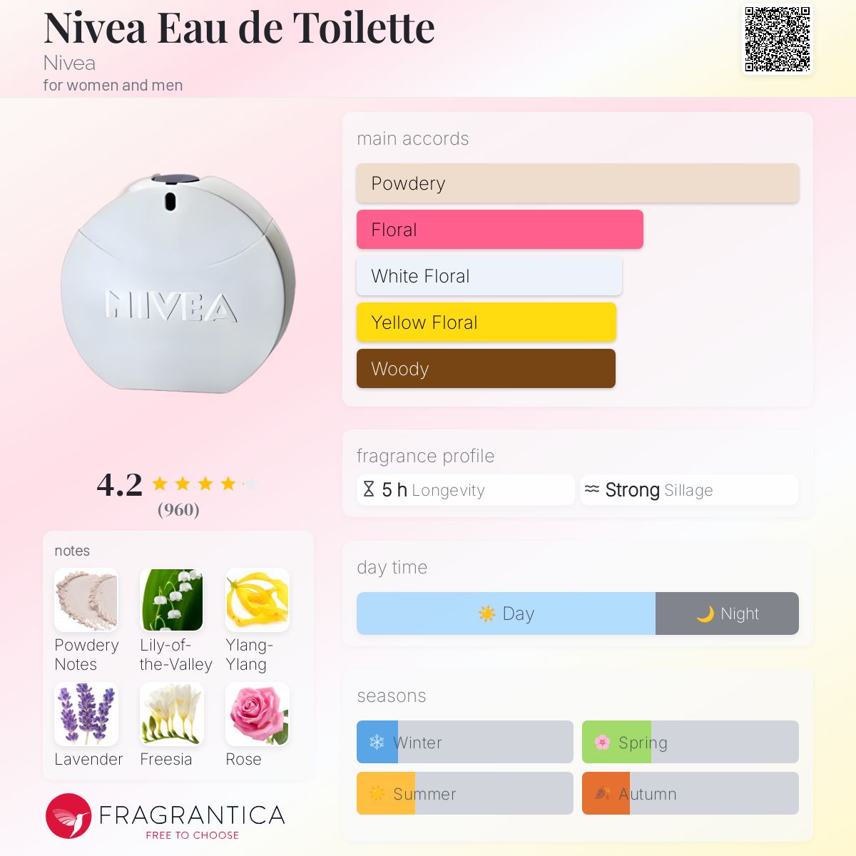 Nivea Eau de Toilette Nivea perfume a fragrance for women and