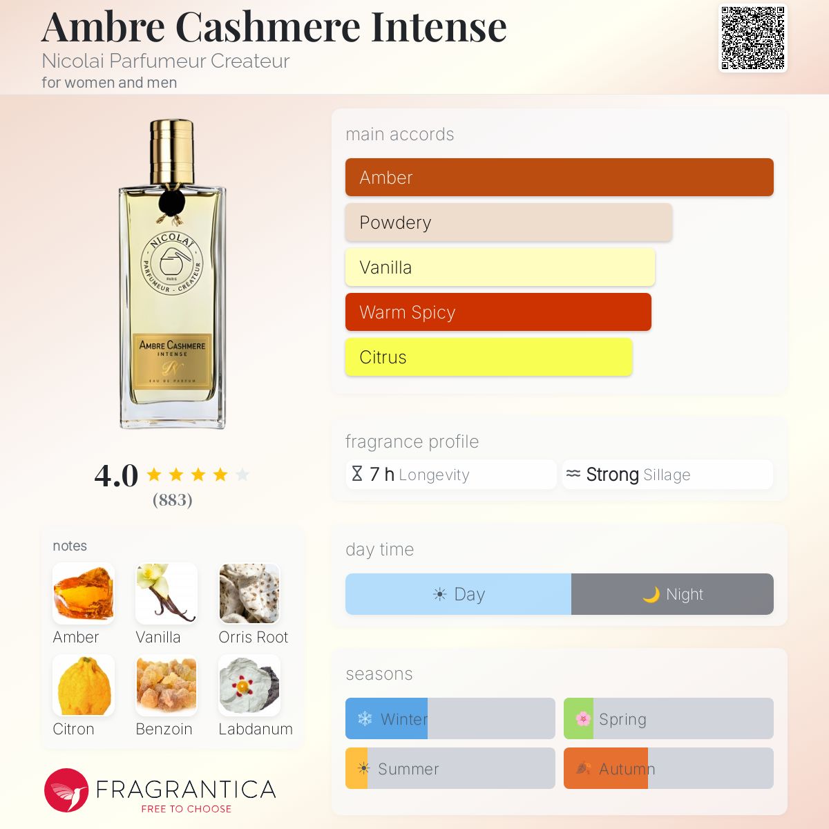 Profile card