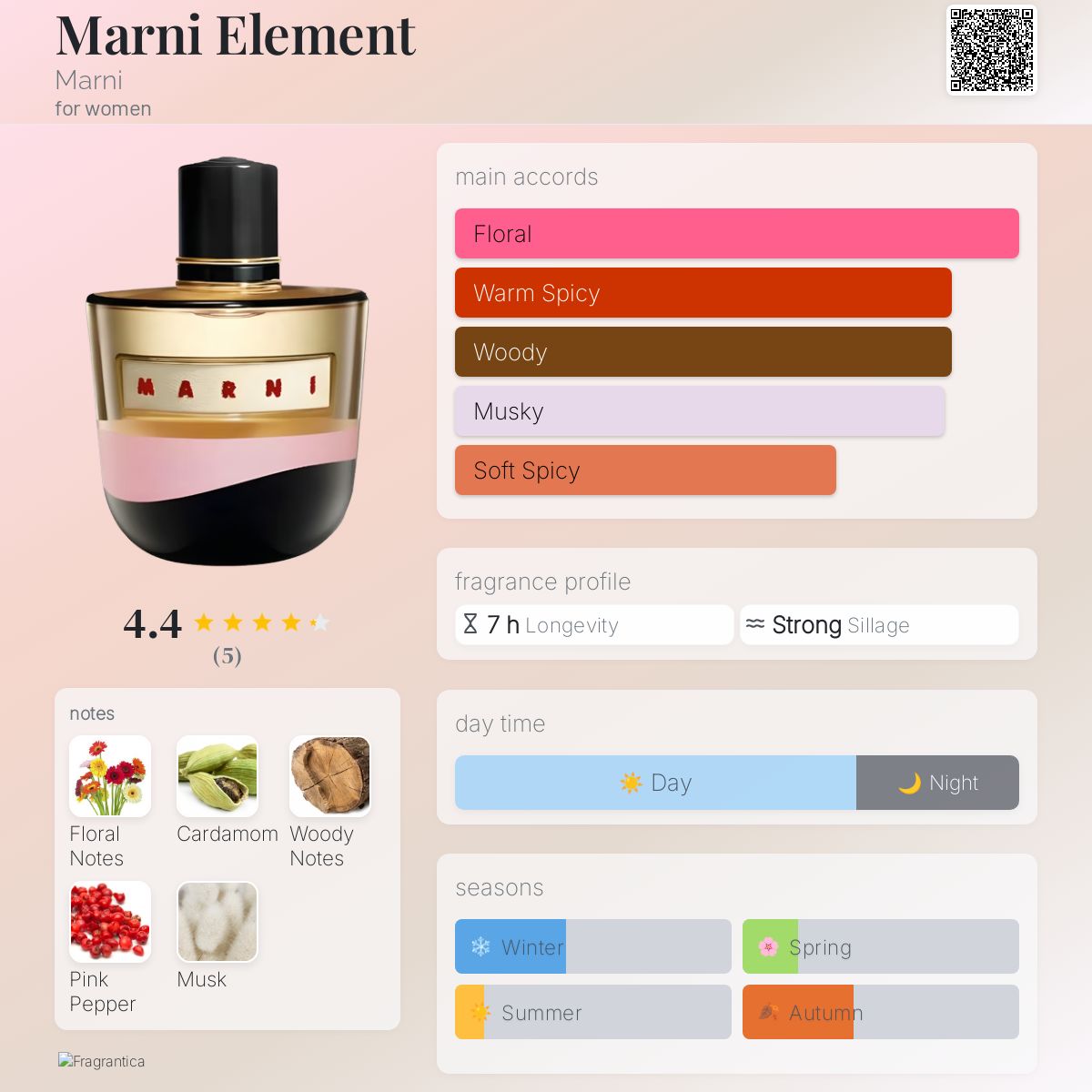 Marni Element Marni perfume a fragrance for women 2015