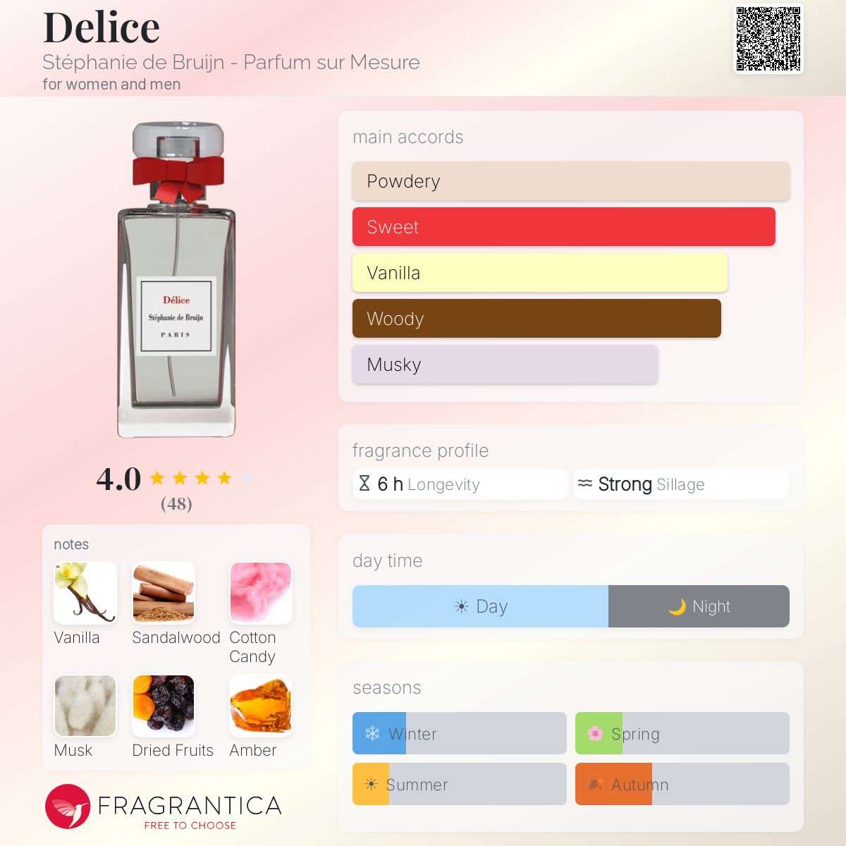 Profile card